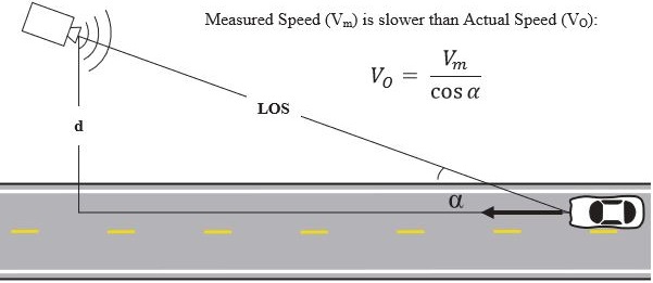 speed zone survey